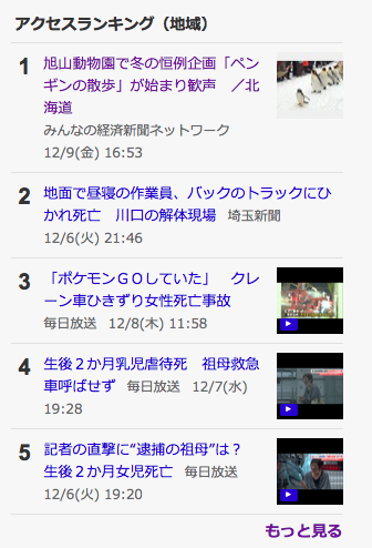 Yahoo!JAPAN TOPページに掲載時のランキング